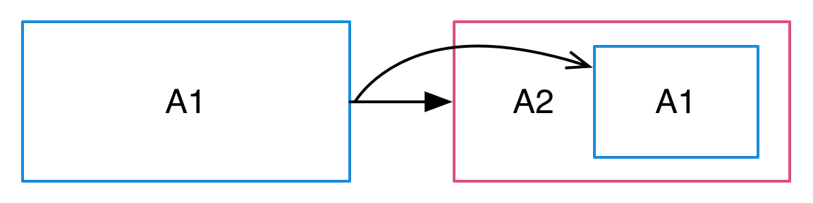 Projecting Angular 1 content into Angular 2
