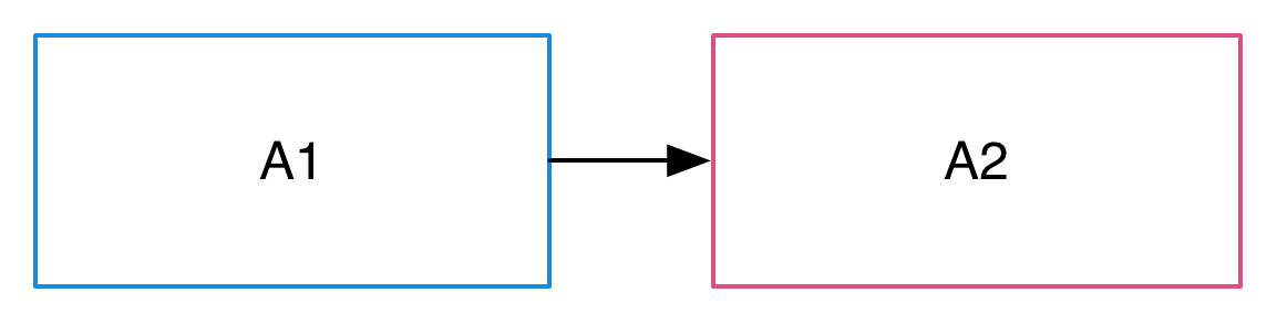Using an Angular 2 component from Angular 1 code