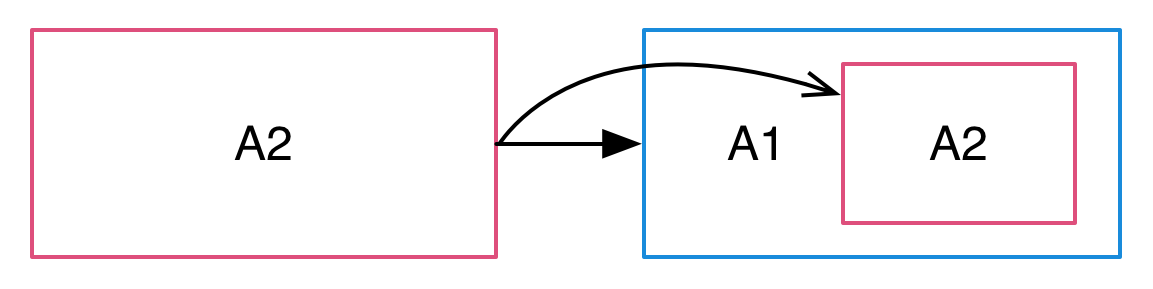 Projecting Angular 2 content into Angular 1