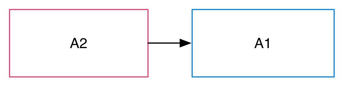 Using an Angular 1 component from Angular 2 code