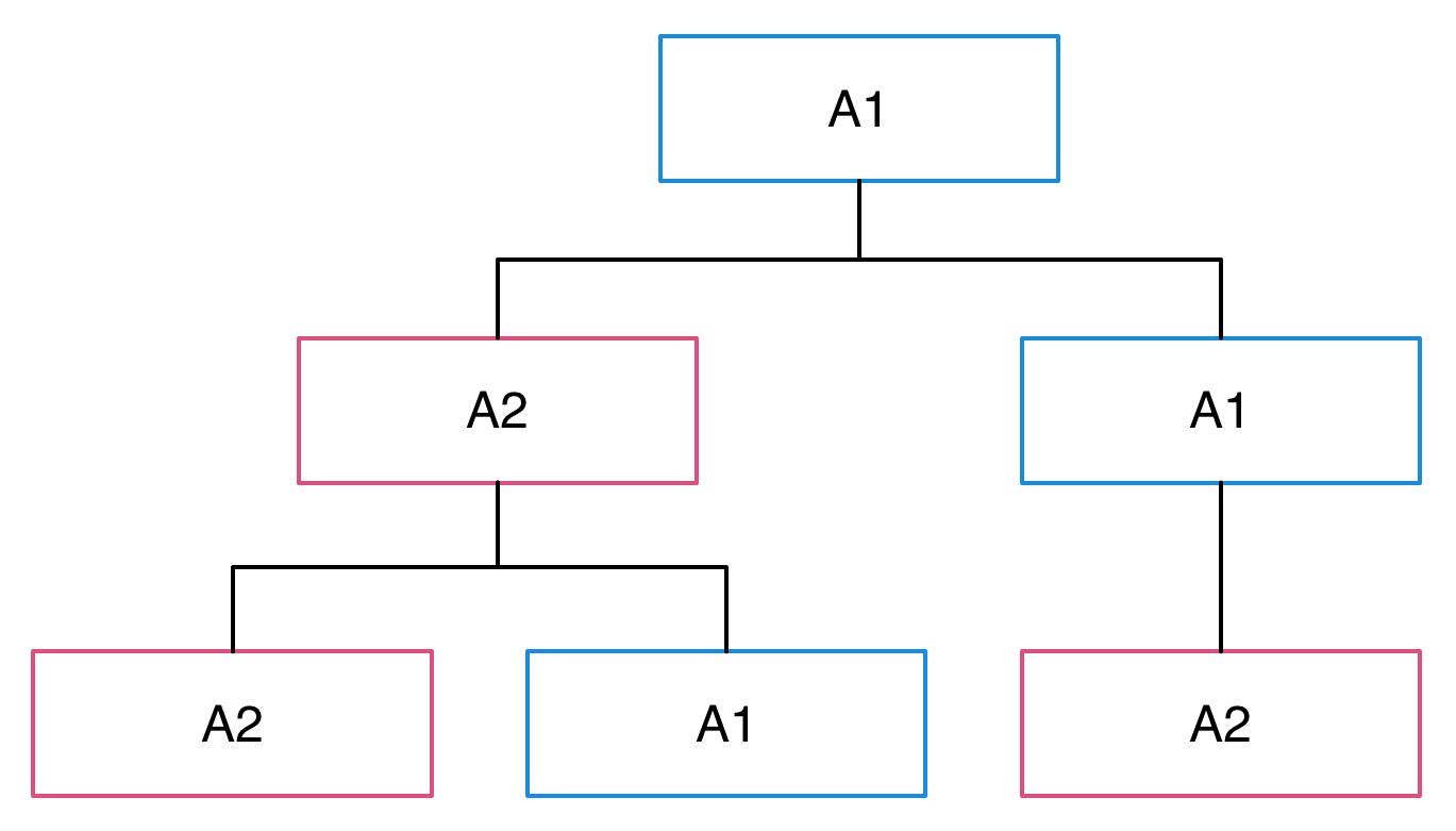 DOM element ownership in a hybrid application