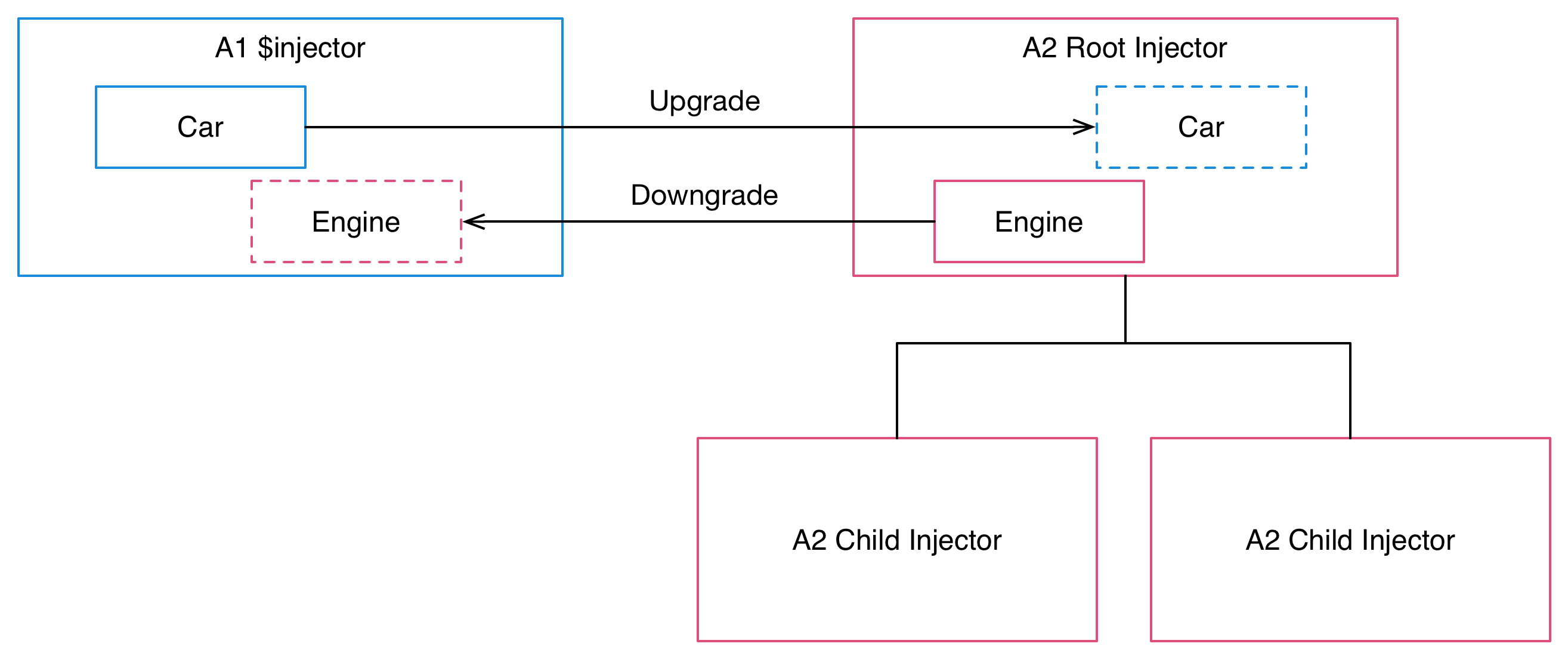 The two injectors in a hybrid application